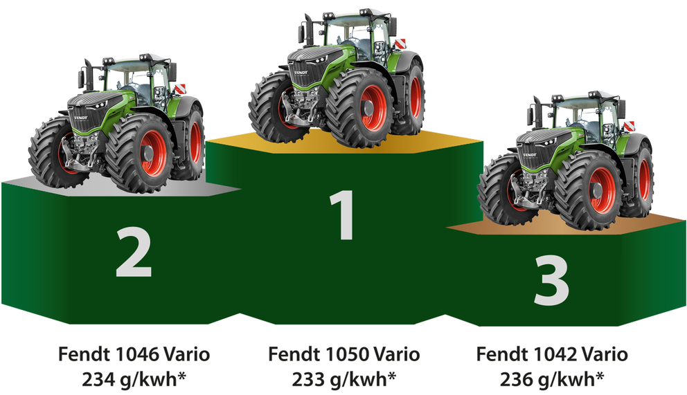 Traktoren auf dem Podest: 1. Fendt 1050 Vario, 2. Fendt 1046 Vario, 3. Fendt 1042 Vario