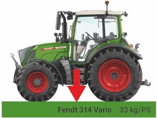 Fendt 300 Vario Freisteller mit grünem Balken, der 33 kg/PS anzeigt.