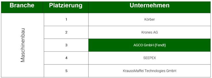 Studie Studie