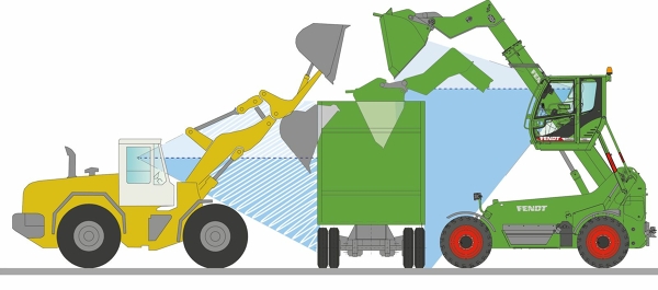 Vergleichsbild Z-Kinematik Abbildung eines Fendt Cargo T955 und eines gelben Teleskopladers, beide versuchen einen Hänger zu befüllen.