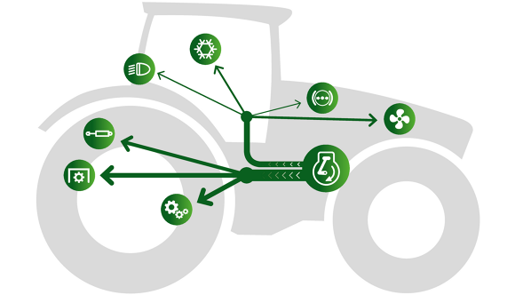 Das Fendt Mehrleistungskonzept Fendt DynamicPerformance welches bedarfsgerecht Mehrleistung freigibt, wenn diese benötigt wird, unabhängig von der Fahrgeschwindigkeit und Einsatzbedingungen.