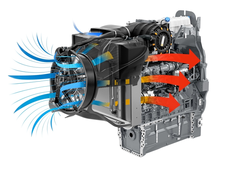 Abbildung des Concentric Air System Die Grafik zeigt mithilfe von Pfeilen die Luftströme von warmer Luft aus dem Motor und kühler Außenluft im Concentric Air System (CAS) Kühlungskonzept.