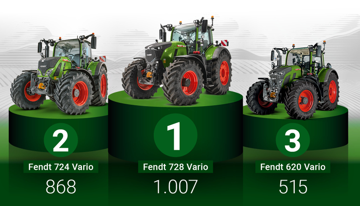 Drei Fendt Vario Traktoren mit den Nummern 2, 1 und 3 auf grünen Podesten, mit Modellnummern und Zulassungszahlen.