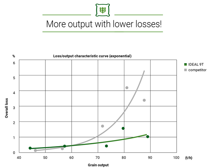 Based on the measurements, these graphs represent a mathematical trend curve