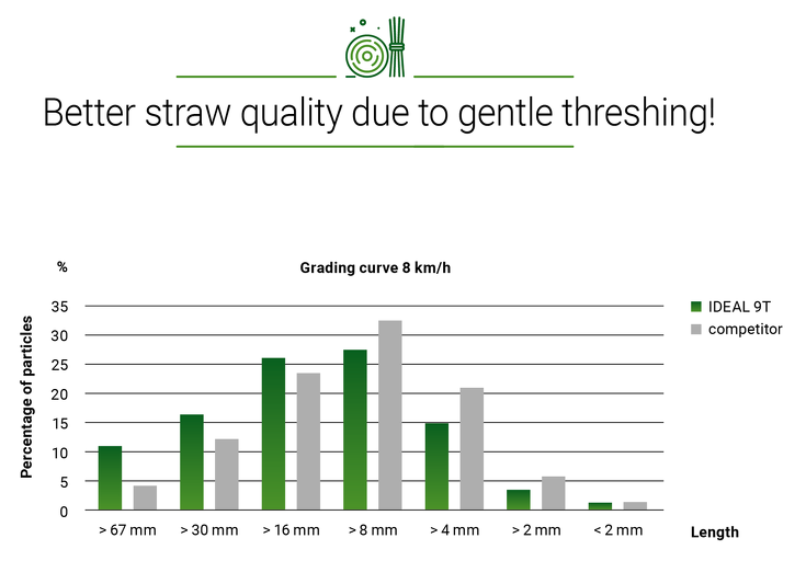 Based on the measurements, these graphs represent a mathematical trend curve.