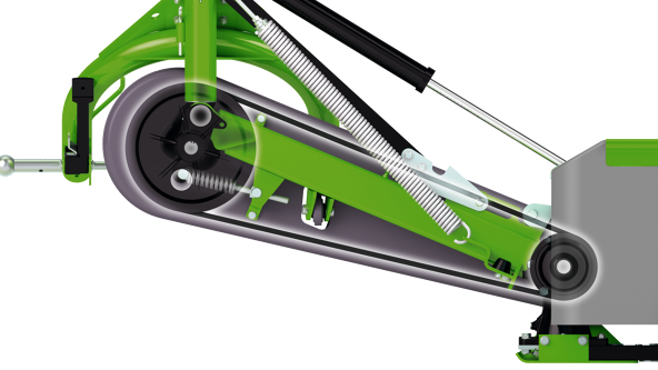 Overload protection Overload protection thanks to elastic V-belts with automatic V-belt tensioning