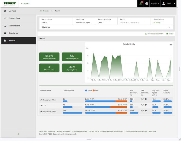 Monitoring and comparison of machine productivity Screen view of a machine performance report