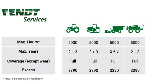 Table with the details on the Fendt Care Excess 390 tariffs