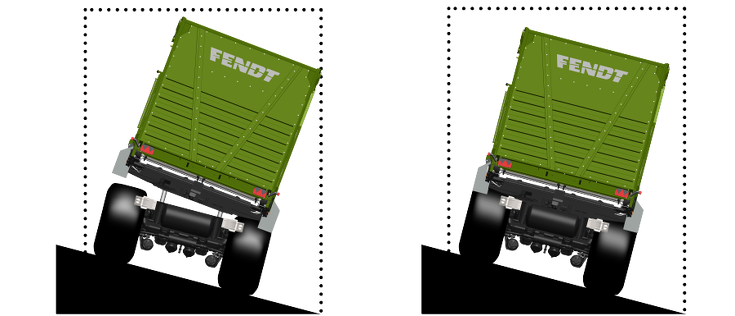 Fendt Tigo Stability Control Schematische Darstellung des automatischen Niveauausgleichs Fendt Tigo Stability Control