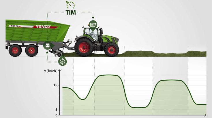 Fendt Tigo Tractor Implement Management Fendt Tigo Tractor Implement Management