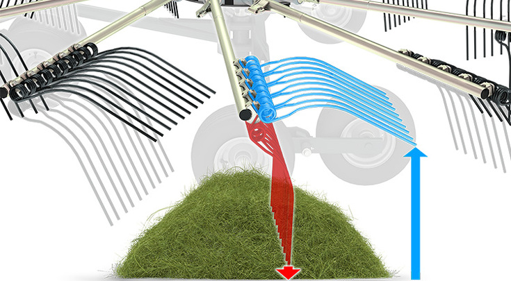 Grafische Darstellung der Aushubhöhe mit CamControl