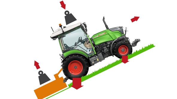 Das CGI zeigt einen grünen Fendt 200 V/F/P Vario mit roten Felgen und einem orangenen Mulcher, der einen Hügel hochfährt. Die Kräfte, die auf den Fendt wirken und die der Fendt wirkt werden mit roten Pfeilen verdeutlicht.