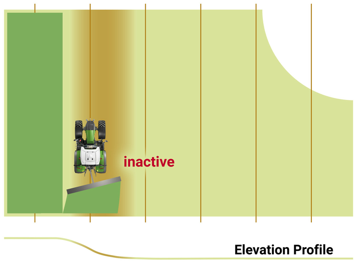 Fendt Implement Slope Compensation active Grafik Fendt Implement Slope Compensation active