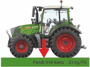 Fendt 300 Vario overlejring med grøn bjælke, der viser 33 kg/hk.