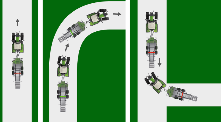 En CGI for at vise Fendt's automatiske låsning af medstyrende vognaksler