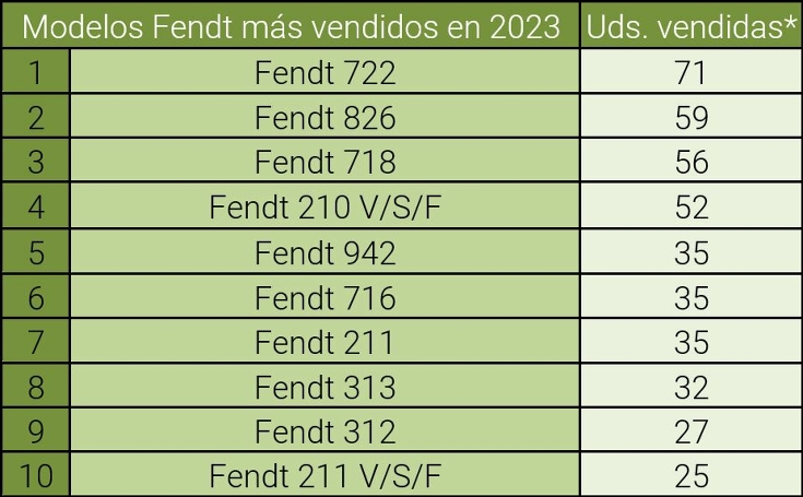 Fuente: Datos ROMA