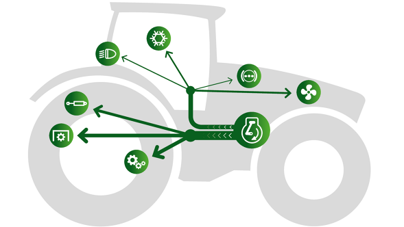 El concepto de extra potencia: Fendt DynamicPerformance, que pone a disposición potencia adicional cuando se necesita, sin importar la velocidad de conducción ni las condiciones de uso.