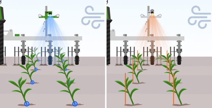 Un gráfico muestra 2 escarbadoras con viento, una al lado de la otra. En la imagen de la izquierda una marca azul muestra la detección de hileras del RowPilot en el punto de salida de la planta, aunque están inclinadas hacia la izquierda. En la imagen de