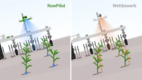 Un graphique montre deux haches côte à côte sur une pente. Sur l'image de gauche, un repère bleu indique la détection des rangs par le RowPilot au point de sortie de la plante. Sur l'image de droite, un trait horizontal orange indique la détection des ran