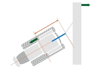 Schéma représentant la barre de tir oscillante lors d'un virage avec barre en position fixe.