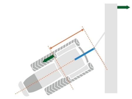 Graphique de la barre oscillante pivotante lors du braquage avec une barre oscillante fixe