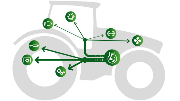 Le concept de surpuissance Fendt DynamicPerformance qui libère de la puissance supplémentaire en fonction des besoins, indépendamment de la vitesse d’avancement et des conditions d’utilisation.