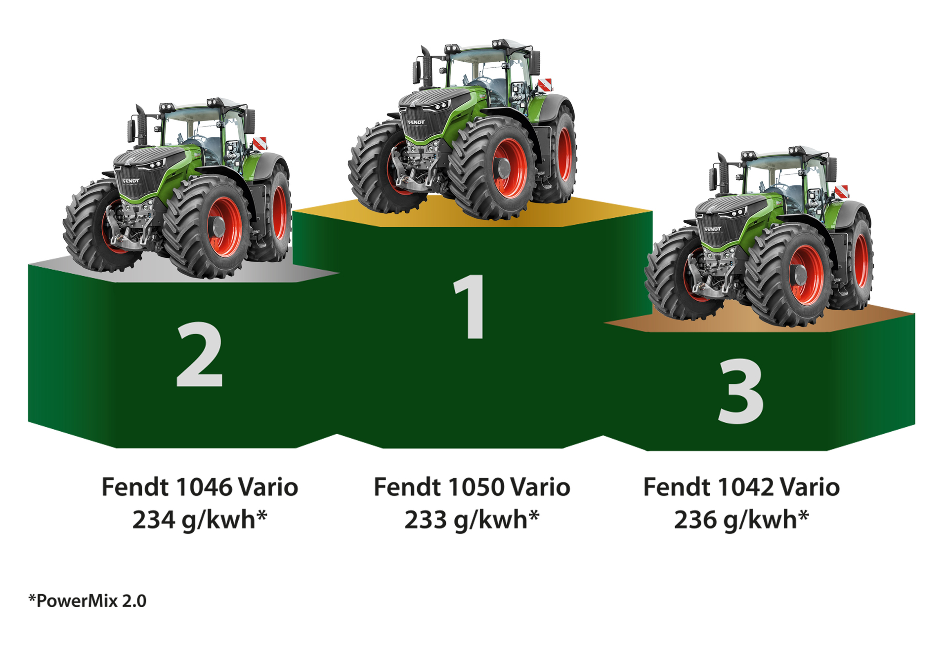 Fendt 1050 Vario PowerPlus 4WD Tractor Specs (2015 - 2020)