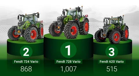 Three Fendt Vario tractors, labeled 2, 1, and 3, on green podiums, with model numbers and registration numbers