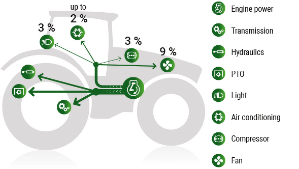 Graphic Fendt Dynamic Performance