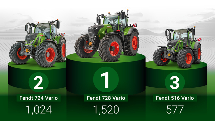 Fendt: Most approved tractors in Germany on a winner's podium
