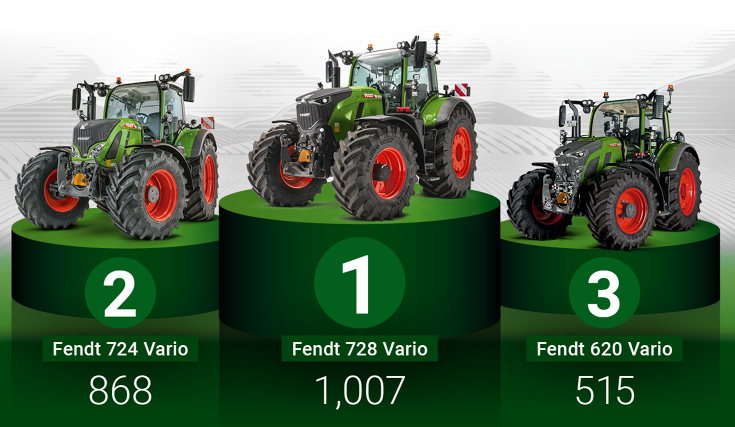 Three Fendt Vario tractors, labeled 2, 1, and 3, on green podiums, with model numbers and registration numbers