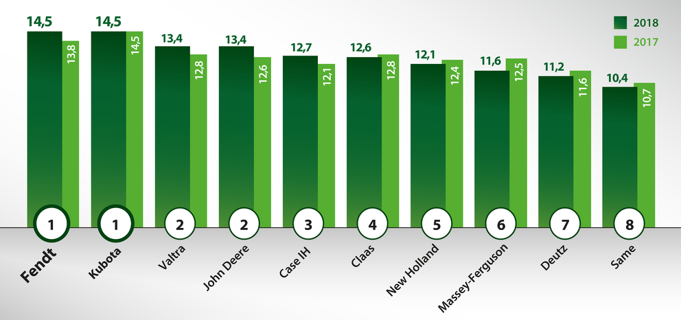 Riassunto del DSI europeo secondo i valori medi