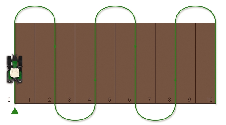 automatizuoto „U-Turn“ apsisukimo grafinis vaizdas. Du traktoriai paaiškina procesą žalia linija.