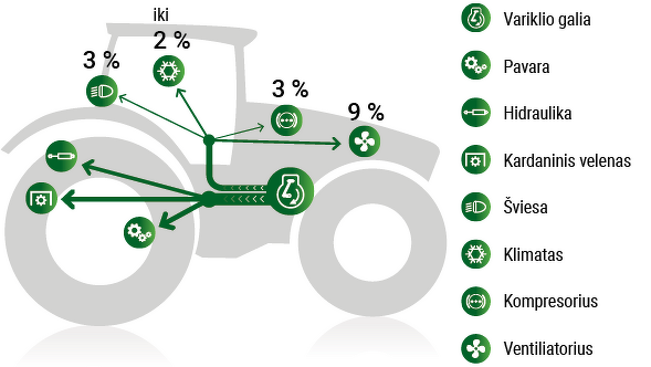 Fendt DynamicPerformance