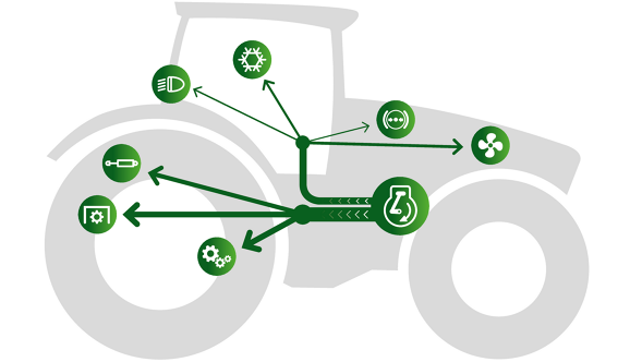 Fendt lielāka ražīguma koncepcija Fendt DynamicPerformance Fendt DynamicPerformance lielāka ražīguma koncepcija, kas nodrošina papildus jaudu, kad tā ir nepieciešama, neatkarīgi no braukšanas ātruma un darba apstākļiem.