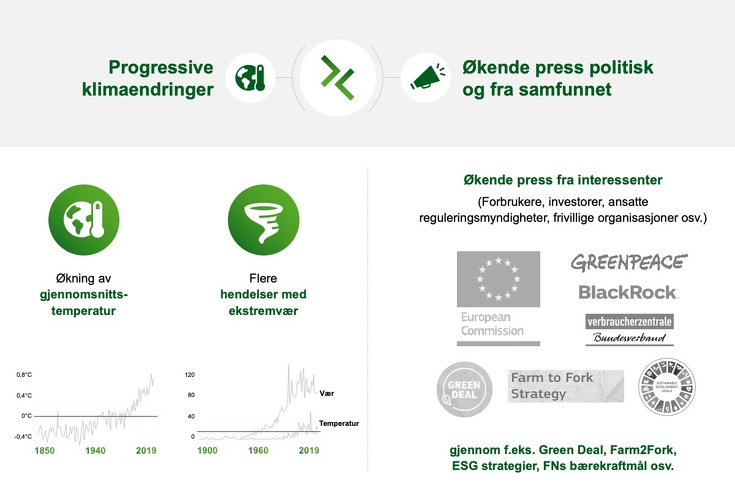 Grafikk Tiltakende klimaendring og regjeringens tiltak