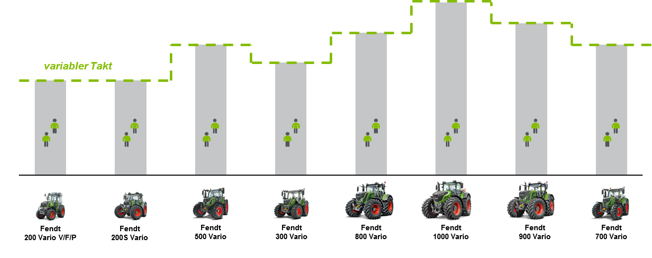 Case Fendt: Supporting from Design to Production - Meconet