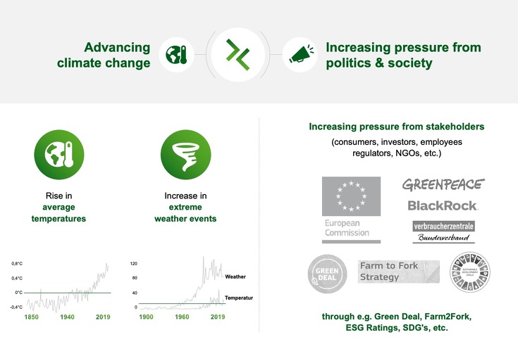 Graphic of ongoing climate change and government actions