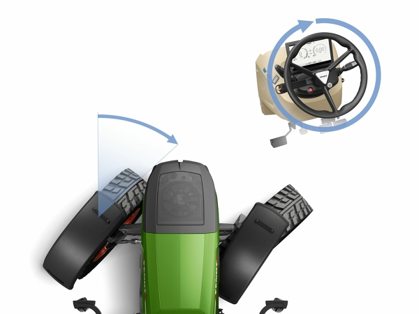 Graphical representation of Fendt Reaction steering and FendtActive superimposed steering