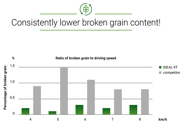 Based on the measurements, these graphs represent a mathematical trend curve