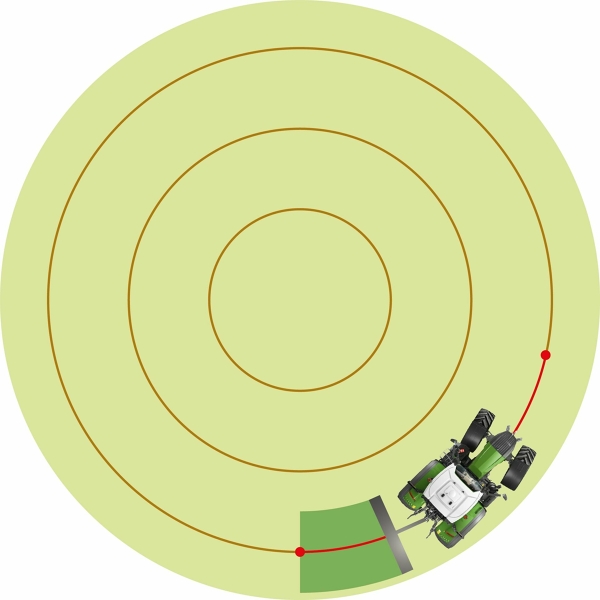 Guidance type: Circle Schematic representation of a Fendt tractor driving in circles